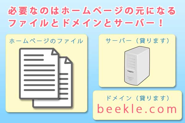 ホームページビークルのホームページの仕組み-2