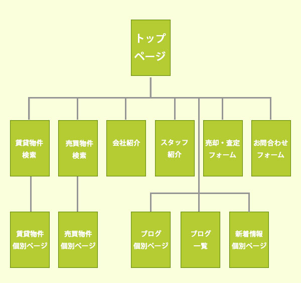 四万十市のホームページ・不動産