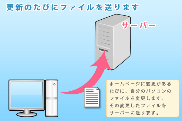 ホームページビークルのwordpressの説明-3